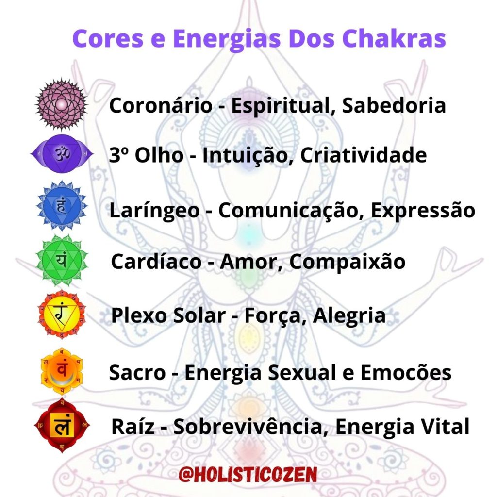 Cores dos Chakras