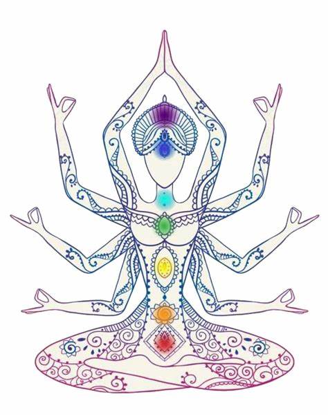 Todos Chakras